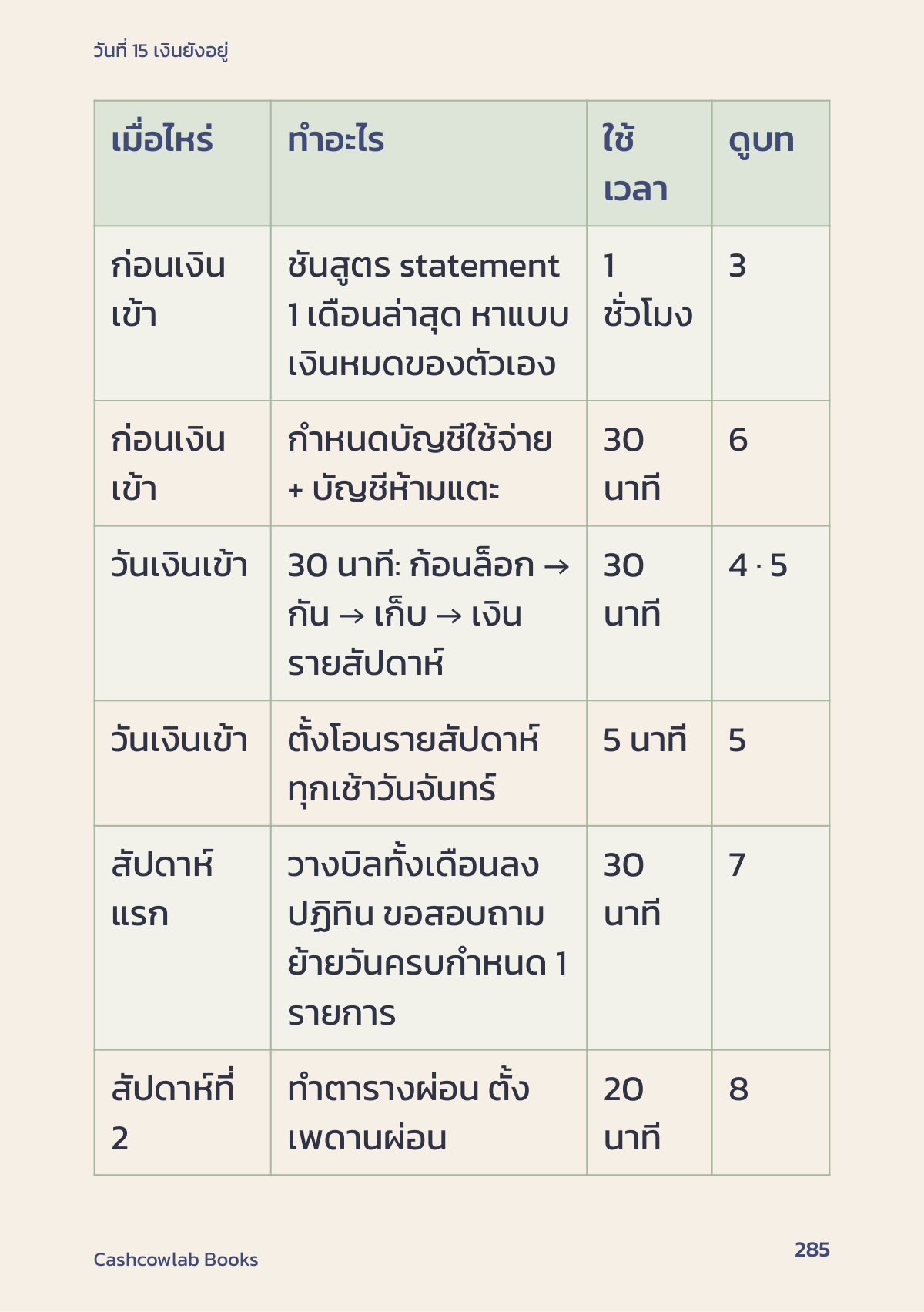 หน้า 285: แผน 30 วันถัดไป
